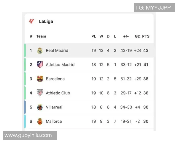 皇马背靠背取胜，登顶西甲积分榜领跑群雄